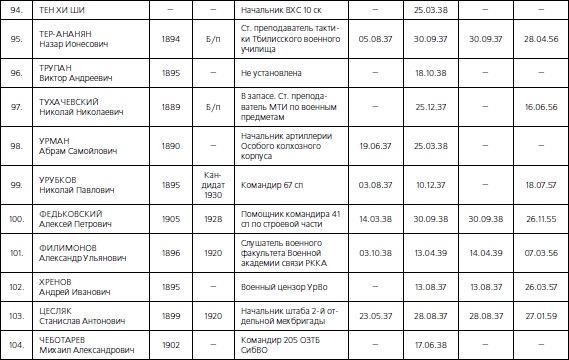 Иллюстрация к книге — 1937. Трагедия Красной Армии [i_174.jpg]