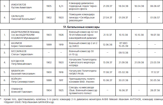 Иллюстрация к книге — 1937. Трагедия Красной Армии [i_176.jpg]