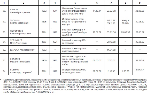 Иллюстрация к книге — 1937. Трагедия Красной Армии [i_179.jpg]