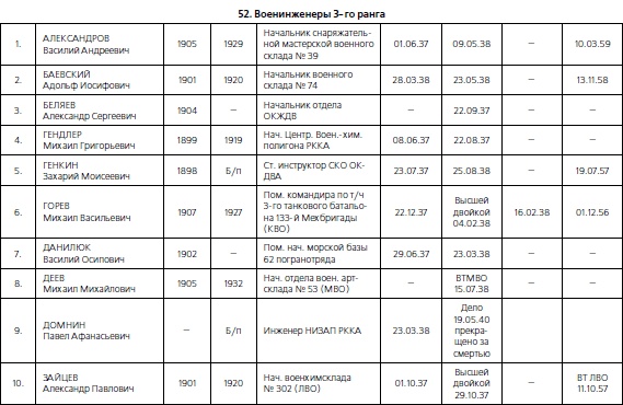 Иллюстрация к книге — 1937. Трагедия Красной Армии [i_180.jpg]