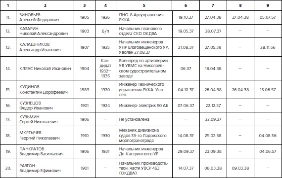 Иллюстрация к книге — 1937. Трагедия Красной Армии [i_181.jpg]