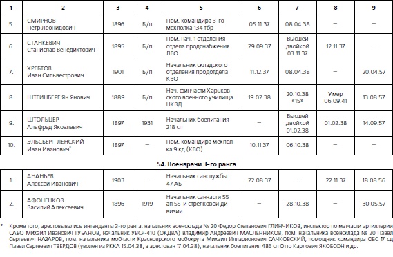 Иллюстрация к книге — 1937. Трагедия Красной Армии [i_183.jpg]