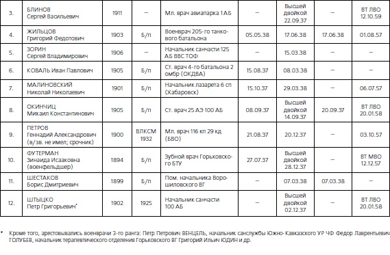 Иллюстрация к книге — 1937. Трагедия Красной Армии [i_184.jpg]