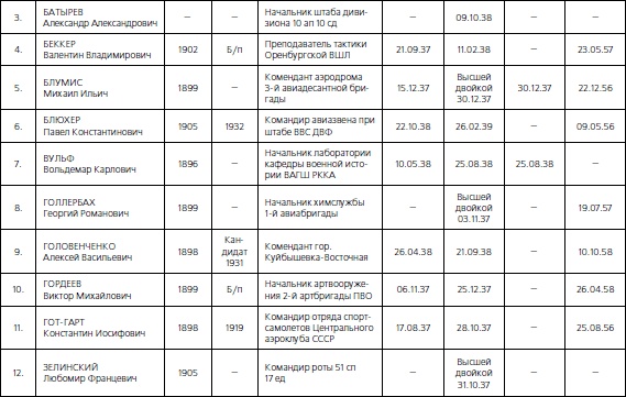Иллюстрация к книге — 1937. Трагедия Красной Армии [i_186.jpg]