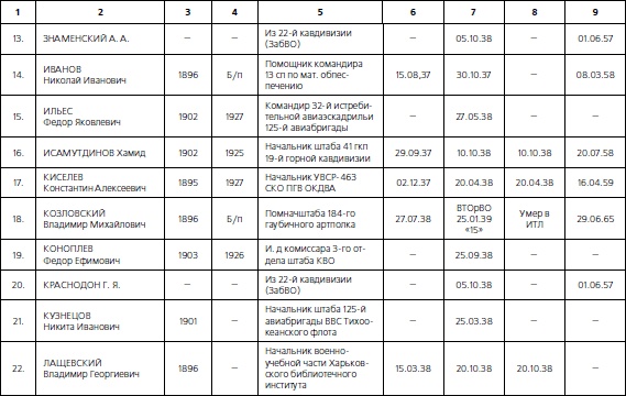 Иллюстрация к книге — 1937. Трагедия Красной Армии [i_187.jpg]