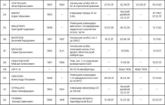 Иллюстрация к книге — 1937. Трагедия Красной Армии [i_188.jpg]