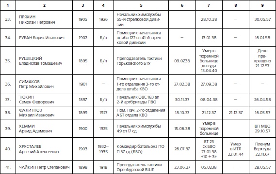 Иллюстрация к книге — 1937. Трагедия Красной Армии [i_189.jpg]
