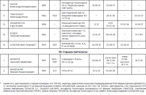 Иллюстрация к книге — 1937. Трагедия Красной Армии [i_192.jpg]