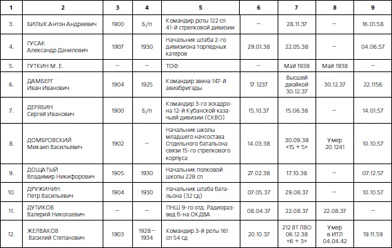 Иллюстрация к книге — 1937. Трагедия Красной Армии [i_193.jpg]