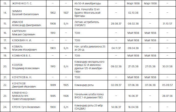Иллюстрация к книге — 1937. Трагедия Красной Армии [i_194.jpg]
