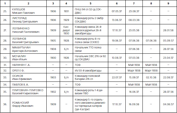 Иллюстрация к книге — 1937. Трагедия Красной Армии [i_195.jpg]