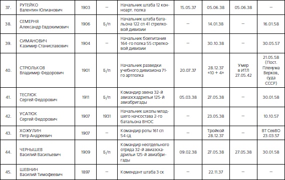 Иллюстрация к книге — 1937. Трагедия Красной Армии [i_196.jpg]