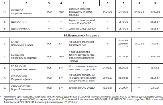 Иллюстрация к книге — 1937. Трагедия Красной Армии [i_199.jpg]