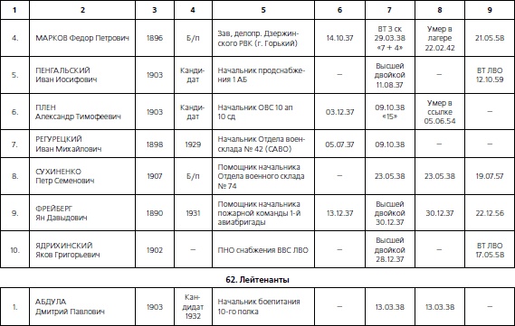 Иллюстрация к книге — 1937. Трагедия Красной Армии [i_201.jpg]