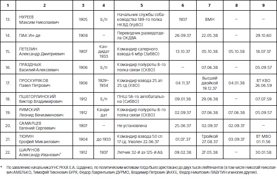 Иллюстрация к книге — 1937. Трагедия Красной Армии [i_203.jpg]