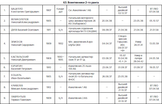 Иллюстрация к книге — 1937. Трагедия Красной Армии [i_204.jpg]