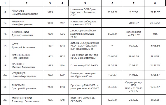 Иллюстрация к книге — 1937. Трагедия Красной Армии [i_211.jpg]