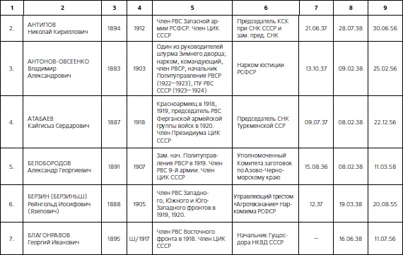 Иллюстрация к книге — 1937. Трагедия Красной Армии [i_215.jpg]