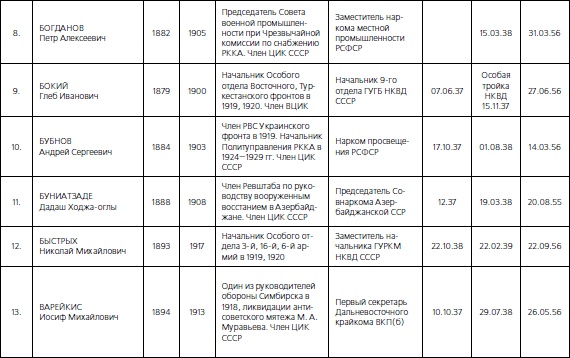 Иллюстрация к книге — 1937. Трагедия Красной Армии [i_216.jpg]