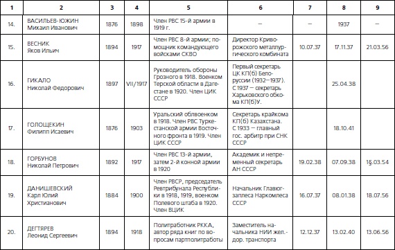 Иллюстрация к книге — 1937. Трагедия Красной Армии [i_217.jpg]