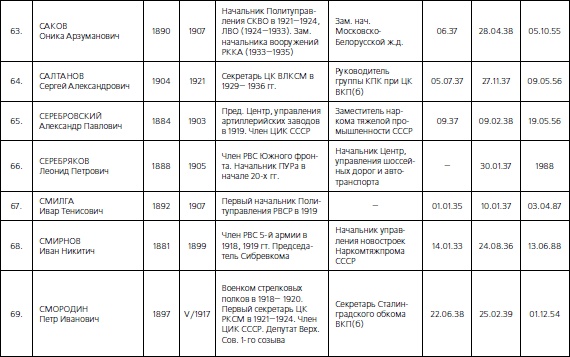 Иллюстрация к книге — 1937. Трагедия Красной Армии [i_224.jpg]