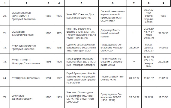 Иллюстрация к книге — 1937. Трагедия Красной Армии [i_225.jpg]