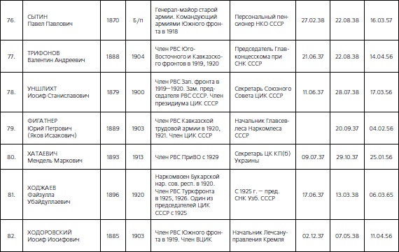 Иллюстрация к книге — 1937. Трагедия Красной Армии [i_226.jpg]