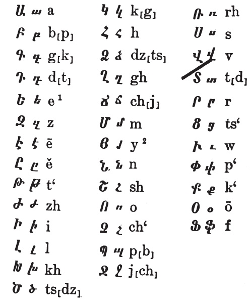 Иллюстрация к книге — Армения. Быт, религия, культура [i_007.jpg]