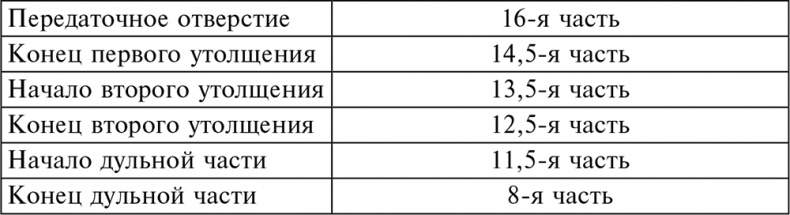 Иллюстрация к книге — История артиллерии. Вооружение. Тактика. Крупнейшие сражения. Начало XIV века – начало XX [i_010.jpg]