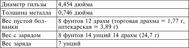 Иллюстрация к книге — История артиллерии. Вооружение. Тактика. Крупнейшие сражения. Начало XIV века – начало XX [i_012.jpg]