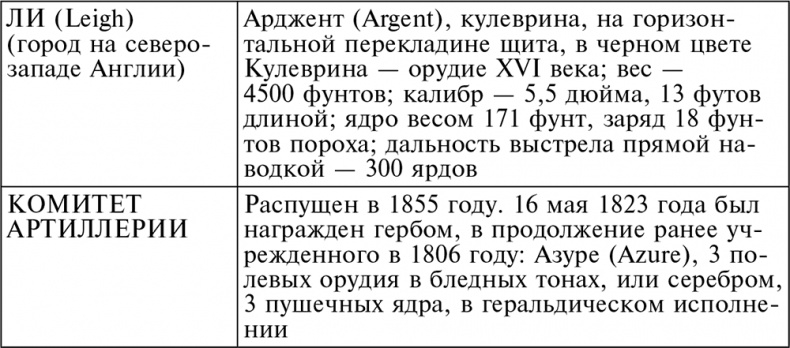 Иллюстрация к книге — История артиллерии. Вооружение. Тактика. Крупнейшие сражения. Начало XIV века – начало XX [i_034.jpg]