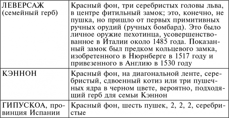 Иллюстрация к книге — История артиллерии. Вооружение. Тактика. Крупнейшие сражения. Начало XIV века – начало XX [i_036.jpg]
