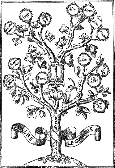 Иллюстрация к книге — Школы и мастера фехтования. Благородное искусство владения клинком [i_042.jpg]