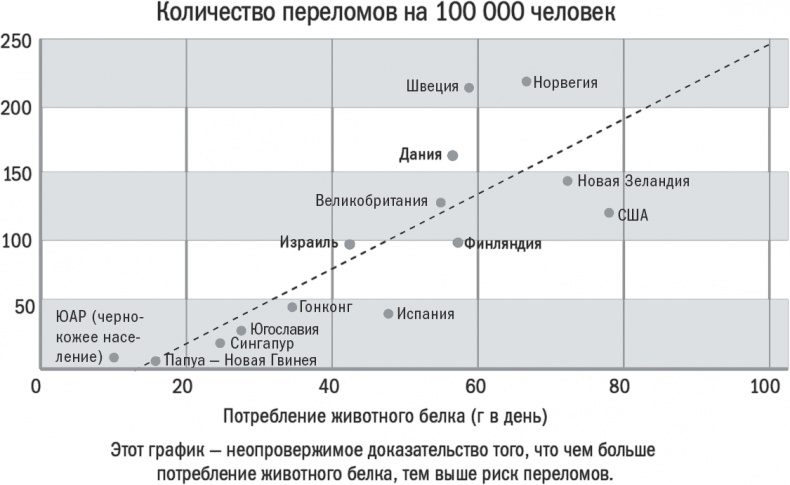 Иллюстрация к книге — Энергия крахмала. Ешьте вкусно, заботьтесь о здоровье и худейте навсегда [i_012.jpg]