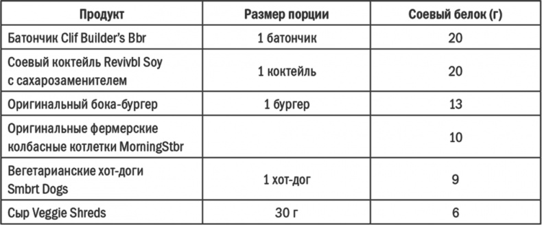 Иллюстрация к книге — Энергия крахмала. Ешьте вкусно, заботьтесь о здоровье и худейте навсегда [i_018.jpg]