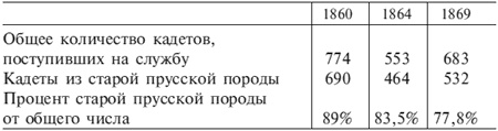 Иллюстрация к книге — Германский офицерский корпус в обществе и государстве. 1650-1945 [i_002.jpg]