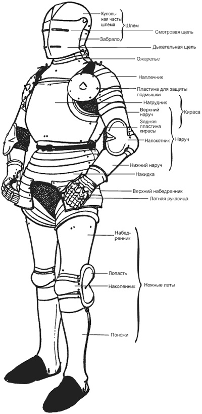 Иллюстрация к книге — Рыцарь и его доспехи. Латное облачение и вооружение [i_061.jpg]