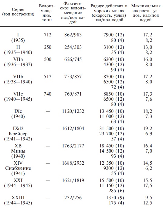 Иллюстрация к книге — Подводная война. Хроника морских сражений. 1939-1945 [i_001.jpg]