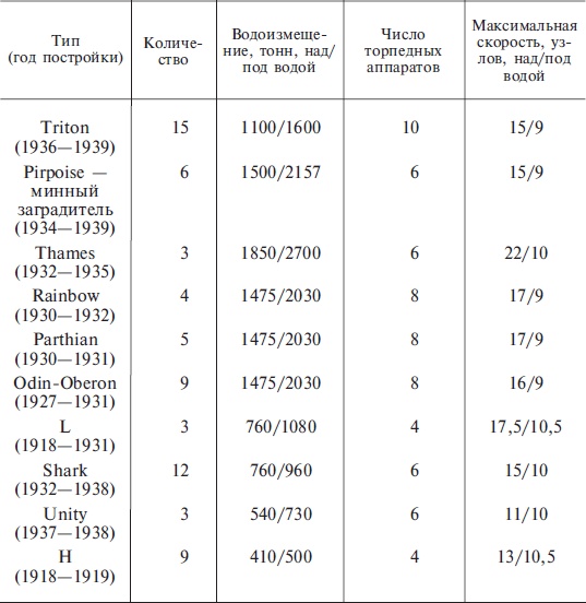 Иллюстрация к книге — Подводная война. Хроника морских сражений. 1939-1945 [i_002.jpg]