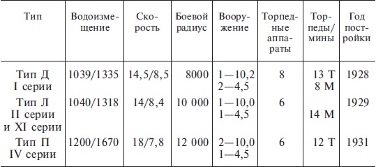 Иллюстрация к книге — Подводная война. Хроника морских сражений. 1939-1945 [i_004.jpg]