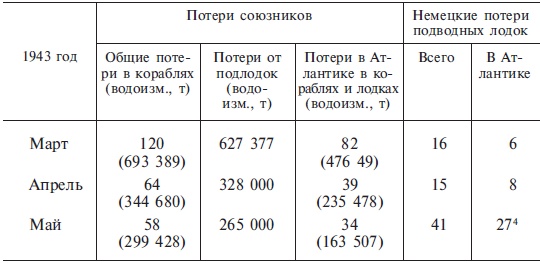 Иллюстрация к книге — Подводная война. Хроника морских сражений. 1939-1945 [i_007.jpg]