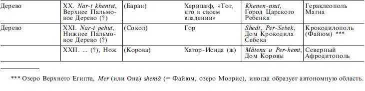 Иллюстрация к книге — Нил и египетская цивилизация [i_022.jpg]