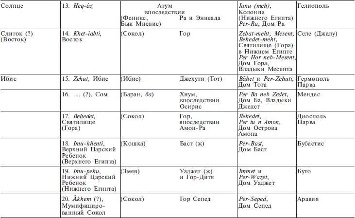 Иллюстрация к книге — Нил и египетская цивилизация [i_025.jpg]