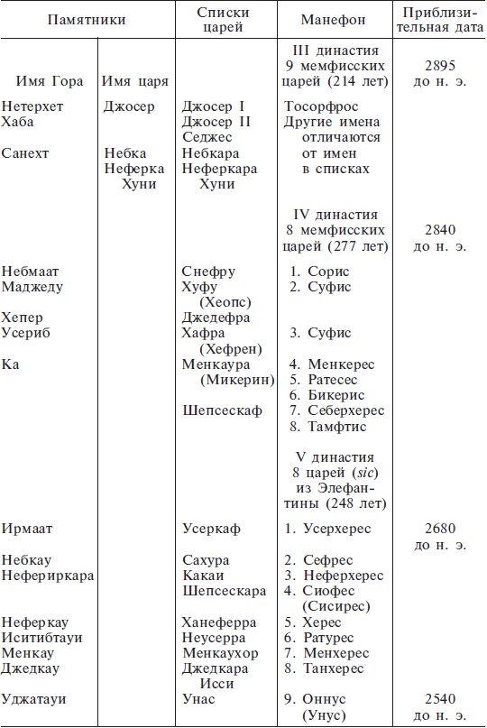 Иллюстрация к книге — Нил и египетская цивилизация [i_058.jpg]