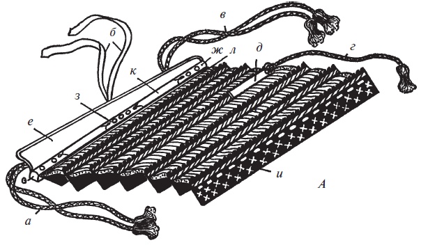 Иллюстрация к книге — Доспехи народов Востока. История оборонительного вооружения [i_155.jpg]