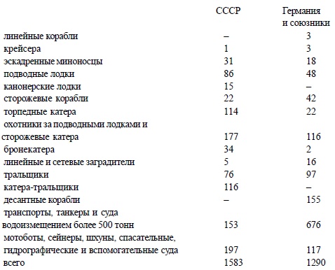 Иллюстрация к книге — Морские катастрофы [i_001.jpg]