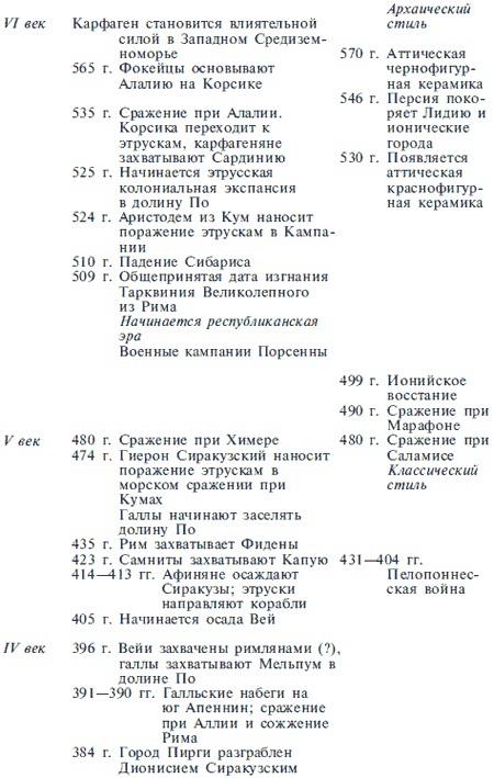 Иллюстрация к книге — Этруски. Быт, религия, культура [i_051.jpg]