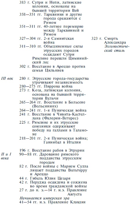 Иллюстрация к книге — Этруски. Быт, религия, культура [i_052.jpg]