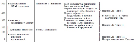 Иллюстрация к книге — Археология оружия. От бронзового века до эпохи Ренессанса [i_184.jpg]