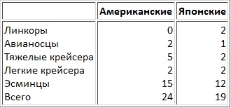 Иллюстрация к книге — Сильнее &quot;божественного ветра&quot;. Эсминцы США. Война на Тихом океане [t02.jpg]